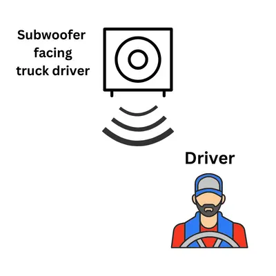 front firing subwoofer toward the truck driver